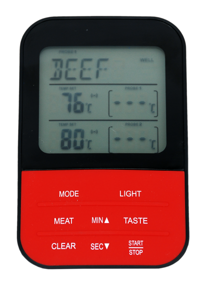 Beefboxometer